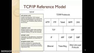 Introduction to Computer Networks Part 3 - Easy to understand basics