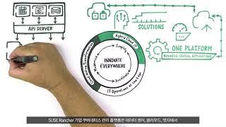 수세(SUSE) 소개 (한국어 자막) | 수세코리아 (SUSE Korea)