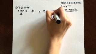 X-Ray Interactions with Matter