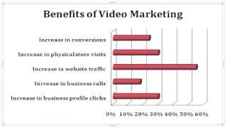 Baltimore SEO http://videomarketing4roi.com/ Best SEO company in Baltimore