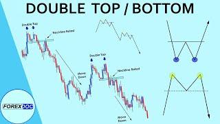 How to Trade Double Top and Double Bottom - Forex Trading