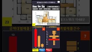 23년05월02일 기준 화성시 송동 동탄2신도시하우스디더레이크 전용면적 74타입 30평형 아파트 네이버부동산 급매물정보현황