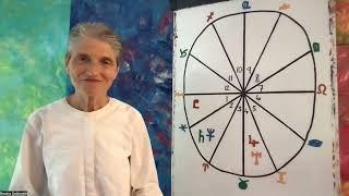 Aquarius 2024 - 2025 Annual Astrology - You're making a Quantum Leap!