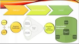 What is ETL