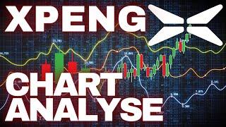 XPENG XPEV Elliott Wellen Technische Analyse - Chart Analyse und Preis - Wichtige Preisniveaus