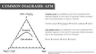 Geochemical Data Series: Lesson 1 - Major, minor, and trace elements