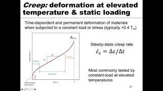 MSE 201 S21 Lecture 28 - Module 1 - Creep & Creep Resistance