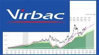 VIRBAC | investir pour le dividende ?