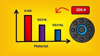 How to Calculate ASME Flange Ratings Explained