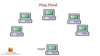 DoS vs. DDoS attack - What is the difference?