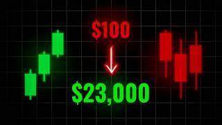 1-Minute Binary Options Trading Strategy | Turned $100 into $23,000 in 45 Days