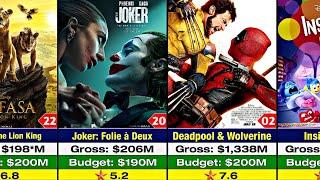 Top 30 Highest-Grossing Hollywood Movies of 2024 | Box Office Hits