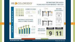 October 2023 REcolorado Denver Metro Market Watch Report