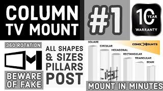 CondoMounts - How to install my TV on a Pillar Or Post- Column/Pillar TV Mount. Square & Circular