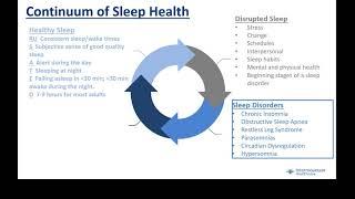 Sleep Disorders and Sleep Medications