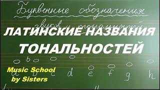 БУКВЕННЫЕ ОБОЗНАЧЕНИЯ ЗВУКОВ И ТОНАЛЬНОСТЕЙ. Как быстро записать название тональности?