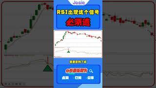 股票|美股|美股分析|RSI出现这个信号，必须要逃，股票容易大幅下跌！#RSI#背离#顶部信号 #美股 #技术分析