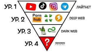 Все уровни интернета за 13 минут