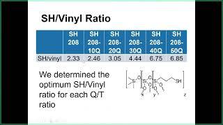 Novel Sulfur Functional Silicon-Based Q Resin Materials Are Energy Cured For Coatings & 3D Printing