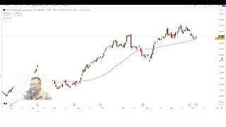 Talking Technical -10 Oct 2024 - Costco and Reinet