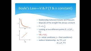 Gas Laws:  Boyle's Law (Part 2)