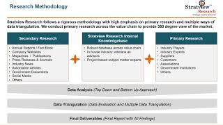 Aircraft lavatory System Market | Forecast | Stratview Research