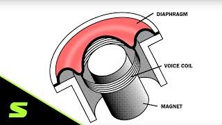 Understanding Mic Specifications - Part I - Operating Principle