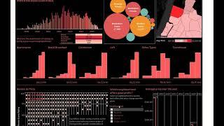 AirBnb Data Analysis Project