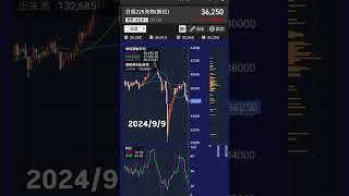 NYダウ平均株価・vix指数・日経先物・S&P500 2024/9/9 アメリカ株投資・株式投資NISA