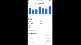 Vegas Uber driver 84h24m online.Total Earnings $1,164.79,Net Fare $868.11, Promos $79.50, Tips $217