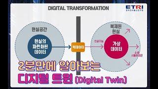 2분만에 알아보는 디지털 트윈(Digital Twin) │ ETRI │ 한국전자통신연구원