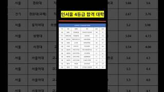 인서울 내신 4등급 교과 합격 대학은?#4등급인서울#4등급대학