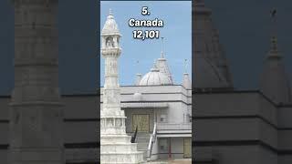 Top 10 Countries by Jainism Population #shorts #top10 #viral