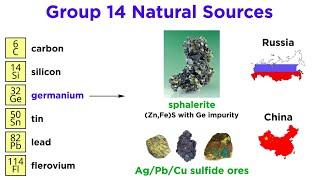 Periodic Table Part 5: Carbon Group (C, Si, Ge, Sn, Pb, Fl)