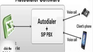 Auto Dialer Software With 2 Voip Phone Lines 2