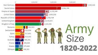 Largest Armies in the World 1820-2022  WW1, WW2