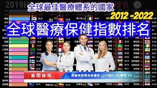 你不知道 全球最佳醫療體系的國家 | 全球醫療保健指數排名 | 2012 - 2022