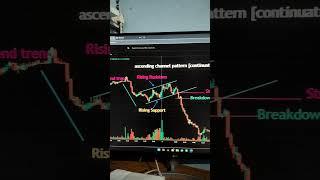 icici bank ascending channel pattern continuation#ascending channel pattern chart analysis Nifty