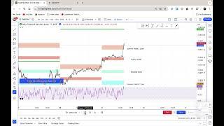 Secret Demand and Supply Indicator