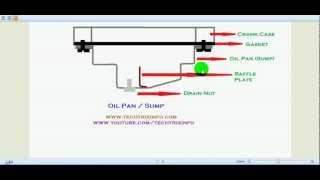 How engine oil pan or sump works. 