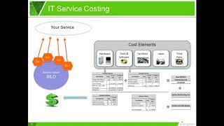 Managing an IT Service -The Day in the Life of an IT Service Owner