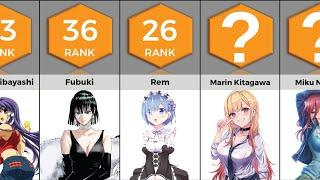 Most Popular Waifu in Anime | Anime Bytes