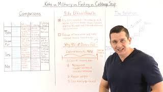 Keto Diet vs. Military Diet vs. Fasting Diet vs. Cabbage Soup Diet Comparison Review