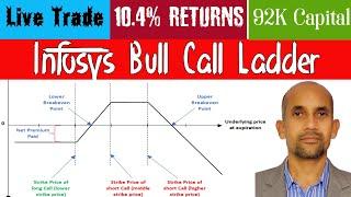 Live Trade: Bull Call Ladder | High Profitable Earnings Strategy