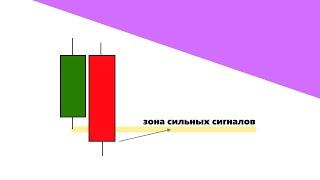 Прибыльная Стратегия Для Криптовалют 2024 | Пивотные Паттерны Разворота