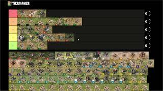 Age of Empires 4 - All Landmark Tier List