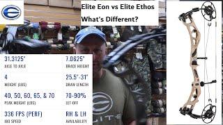 2025 Elite Carbon Eon what is different from the Elite Ethos