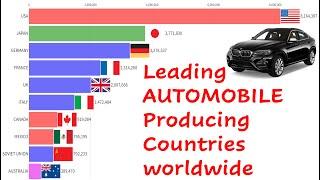 LARGEST MOTOR VEHICLES PRODUCTION IN THE WORLD. LEADING AUTOMOBILE PRODUCING COUNTRIES WORLDWIDE.