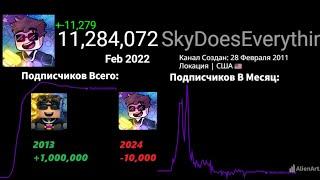 История Канала SkyDoesEverything (2011-2024) | ИСТОРИЯ РОСТА ПОДПИСЧИКОВ