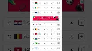 Paris Olympics 2024 Medals Table as at 11pm 3rd August